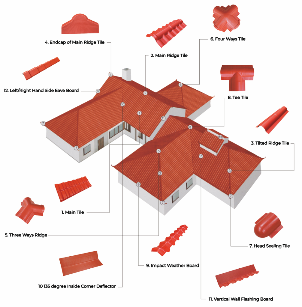 Aksesoris Tile Upvc Genteng